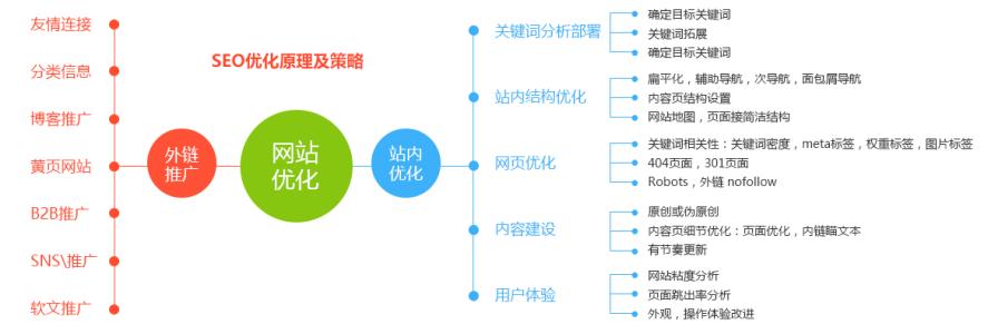 成都SEO优化公司如此之多，看以下几点就知道如何选择