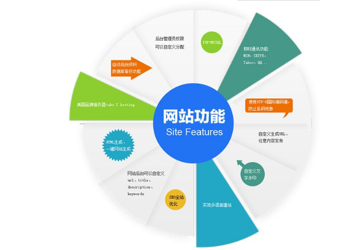 网站建设过程注意有哪些重要的细节