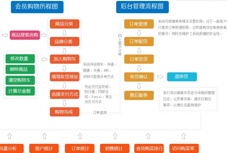 营销型网站和普通网站的区别有哪些