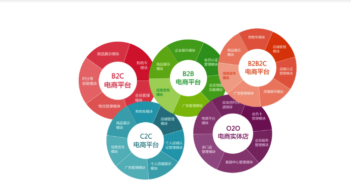 网站建造完成后为什么百度不录入网站