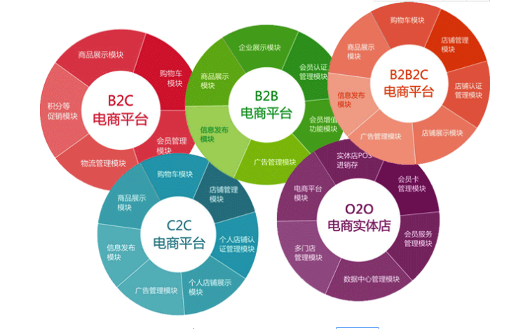 网站建设运营成功有哪些因素的影响