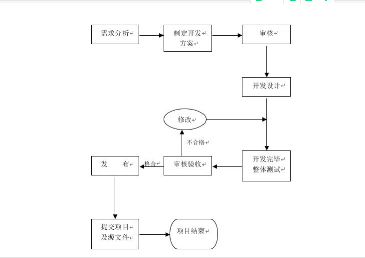 网站建设运营成功有哪些因素的影响