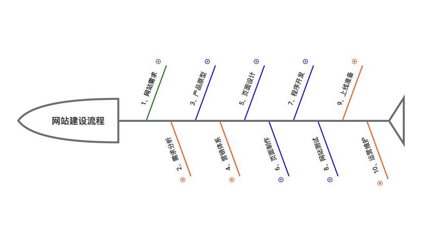 网站建设过程中对网站颜色的搭配重要性