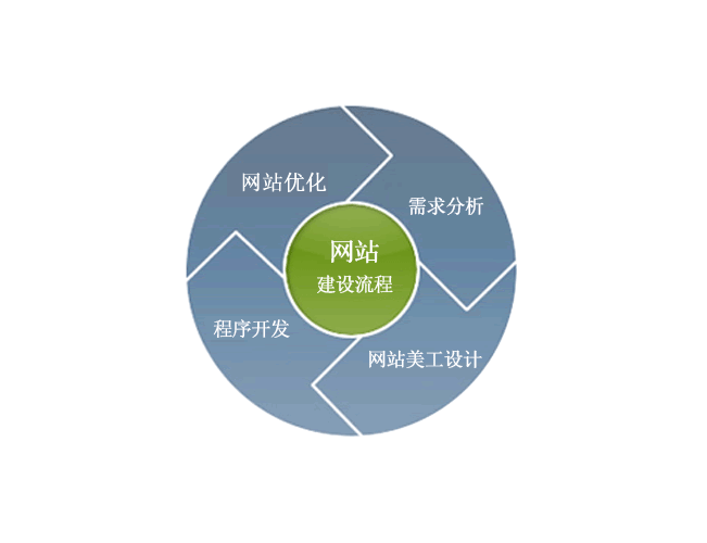 网站建设导航有哪些要求和数据来源