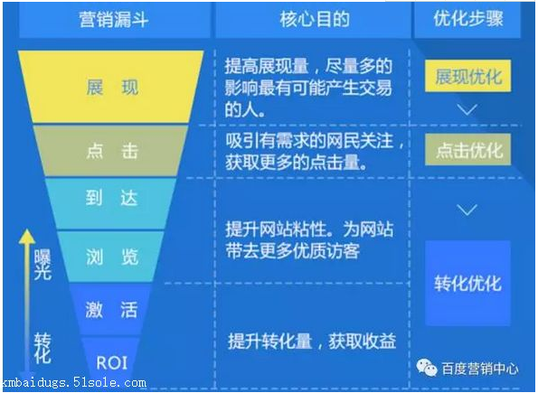 企业网站优化seo人员，请看下面几点