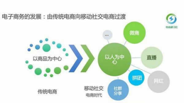 电商网站开发费用和投入成本