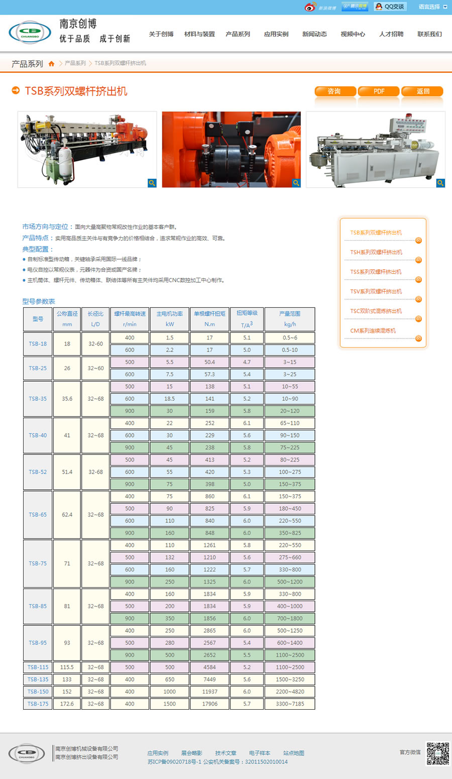 TSB系列双螺杆挤出机